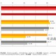 LTE/4G……ダウンロード速度1位はドコモ、アップロード速度1位はSBM、エリア化率はau 画像