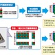 NHK、1億3,300万画素撮像素子を世界初開発……8Kスーパーハイビジョン用 画像