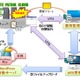 WordPressサイトの改ざんを検知するサービス……M2Mテクノロジーズとメディアウォーズが開発 画像