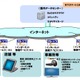 NTT西日本ら、スマートデバイスや4Kに対応した「ひかりサイネージ」提供開始 画像