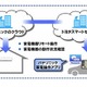 トヨタとパナソニック、“クルマと家電をつなぐサービス”を今年後半から提供 画像