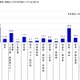 理想のリーダーは天海祐希、「建設業界は女性の活躍が必要」との認識が半数超 画像