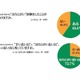 やっぱ、恋愛はほろにがいものなのだよ。それが大人の味なのさ……調査結果 画像