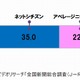 自分の県はどのタイプ？　47都道府県をメディア接触量などで7タイプに分類 画像