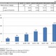 クラウド基盤サービス市場、2013年は前年比56.0％増 画像