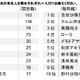 心臓病のリスクが一番高いのはどの世代？……意識調査 画像