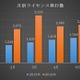 2014年上半期の電子書籍、消費税増税前の駆け込み需要で前年同期比75％増 画像