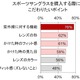 スポーツサングラスはUVカットに注目……調査結果 画像