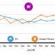 旅行予約、スマホからの利用が増える！7月に1,600万人に 画像