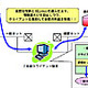 日立ソフト、1台のPC上で機密用と一般用のネット環境を切り替えるソフト「Data Trans Guardian」 画像