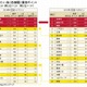 住んでみたい街、首都圏の第1位は7年連続のあの街 画像