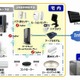 イッツコム、「スマートホームサービス」来年より提供へ……「ケーブル事業成長の第4の柱」に 画像