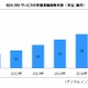 社内SNS、2014年の国内市場規模は26億円……2017年には44億円に拡大 画像