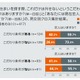 モテない理由は「住まい選び」？　こだわりのない男性の7割以上が「恋人なし」 画像