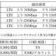 キヤノンMJ、ビジネス市場向けにデータ通信SIMを提供開始 画像