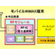 富士通、世界最小となるモバイルWiMAX端末向けRFモジュールを新発売〜MIMO技術に対応 画像