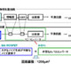 東芝、高速生成レートの物理乱数生成回路技術を開発 画像