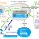 サイバーセキュリティクラウドがAWS上にセキュリティサービスを提供開始 画像