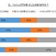 女性ネットユーザー、約4割が「ハッシュタグ」の使用経験あり……商品や情報の検索などに活用 画像