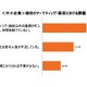 2015年の施策、中小と大企業でギャップ……マーケ担当者350名調査 画像