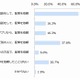 首都圏のタクシー利用者、約2割が「タクシー配車アプリ」使用経験あり 画像