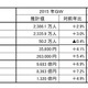 ゴールデンウィーク期間中の旅行者、国内好調で過去最高 画像