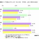 電子書籍ストアを選ぶキッカケ、若年層は「ランキング」壮年層は「クーポン」 画像