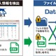 個人情報検出ソフトとファイル暗号化システムを連携……情報漏えい対策ソリューションを提供 画像