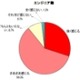 営業職・技術職の8割以上がコミュニケーション能力の向上を望む〜イーキャリアプラス調べ 画像