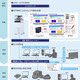 リコー、中小企業向けに複合機を活用してマイナンバーの収集が可能なアプリを無償提供 画像