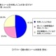 デコ電は着せ替えツールが主流に？男性もキャラ物は支持〜MMD研究所調べ 画像