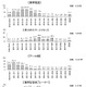 子どもの無料通話アプリやネットの利用、保護者の認識にズレ 画像