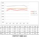 【SPEED TEST】3キャリア LTE／3G分析……1月～7月末 150万件超のデータで振り返る 画像