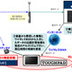 TOUGHPAD＆高精度測位システムで除排雪作業を支援……パナソニック 画像