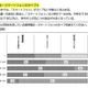 子どものスマホ依存に保護者の6割が「不安」 画像