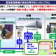 パナソニック、高齢者施設向け見守りシステムを発表 画像