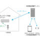 エアコンを活用した高齢者・子ども見守りシステム……ピクセラとダイキン工業が実証実験 画像