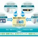 中小企業のマイナンバー対応、サーバを短期間で導入可能に……NEC 画像