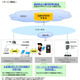 NTT東、スマホを内線化できる「ひかりクラウドPBX」来年1月より提供開始 画像