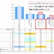 フリーWi-Fiでもネットバンキング利用、約1割存在……セキュリティ意識調査 画像