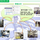 物流設備の故障をIoTとビッグデータで事前把握……クラウド型設備保守支援サービス 画像