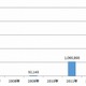 今夜『ラピュタ』放送、“バルス祭り”をNTTデータがリアルタイム計測 画像