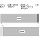 電力自由化、購入先を変更する人は2割超……電通調べ 画像