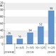 電力自由化まで、残り50日……もしトラブったら？ 画像