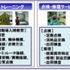 産業用ドローンの導入から運用までトータルサービス……NECネッツエスアイ 画像