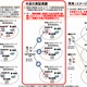 総務省、国主導で訪日客向けWi-Fiの手続き一元化へ……KDDI・ソフトバンクと実験開始 画像