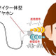 イヤホンで「耳認証」、NECの新技術 画像