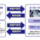 ICTで警備を強化、NECとALSOKが協業 画像