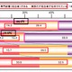 哀しい小規模企業のセキュリティ現状、教育も相談窓口も担当者もナシ 画像