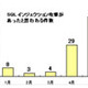 「あなたのPCを毎日242人が狙っている」〜IPA、5月の不正アクセス状況など公表 画像